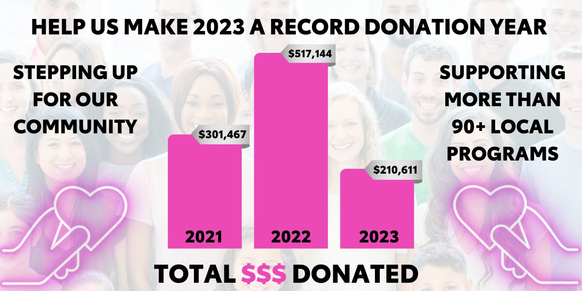 Help Us Make 2023 a Record Donation Year.png