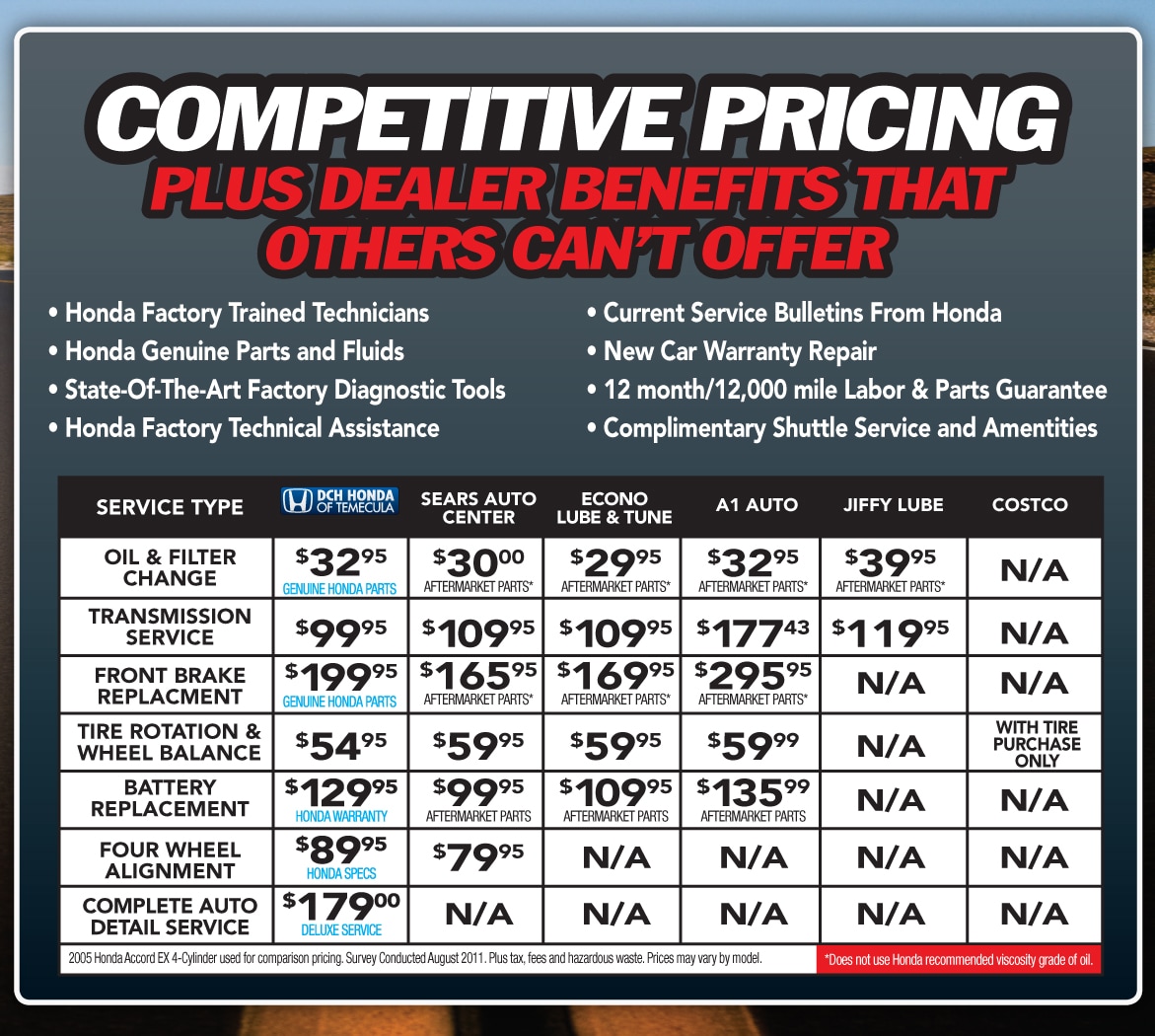 Dch honda service coupons