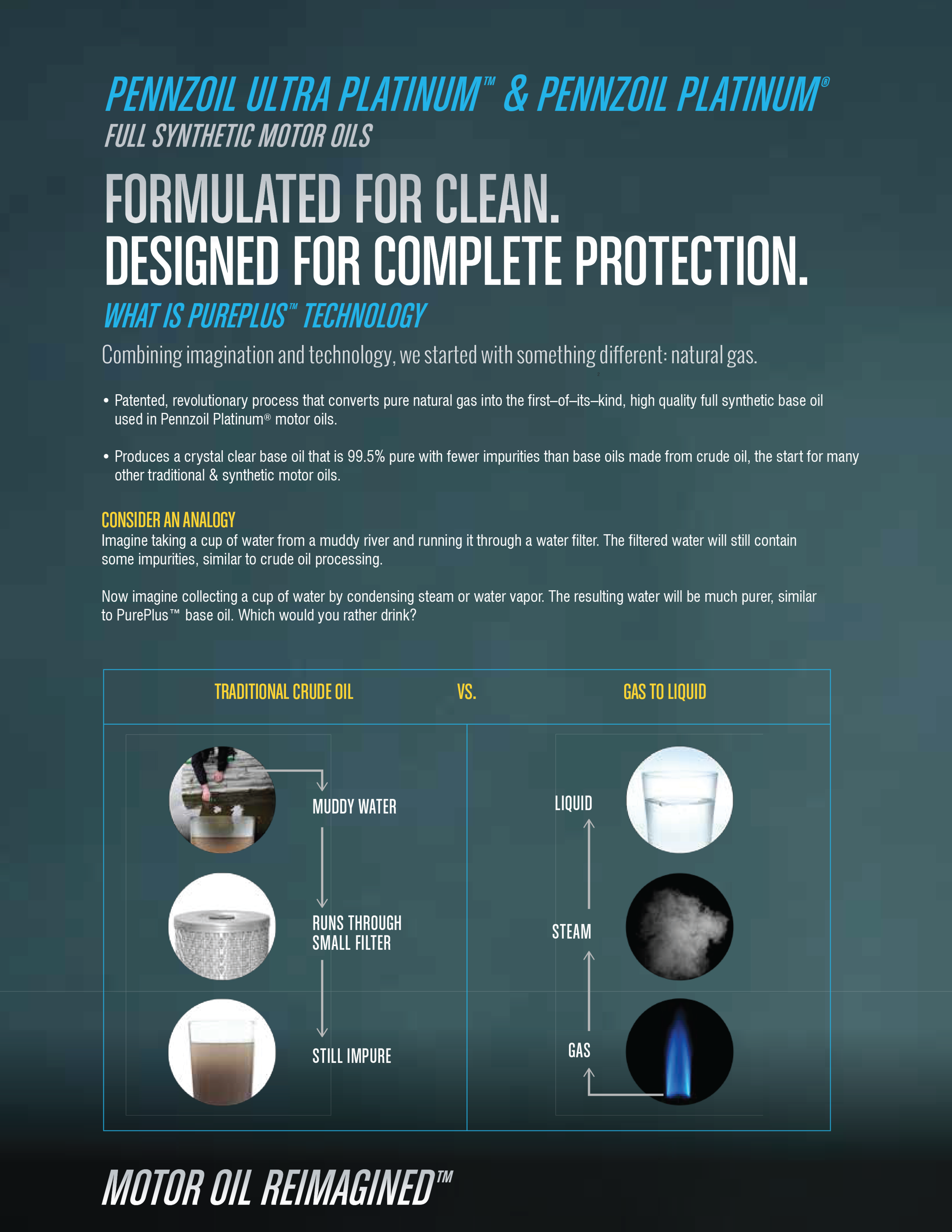syntheic motor oil made from natural gas-2.png