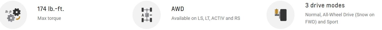 Drive Modes.JPG