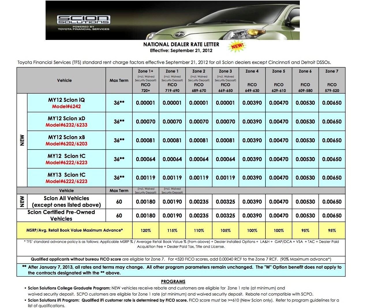 Scion Pricing copy.jpg