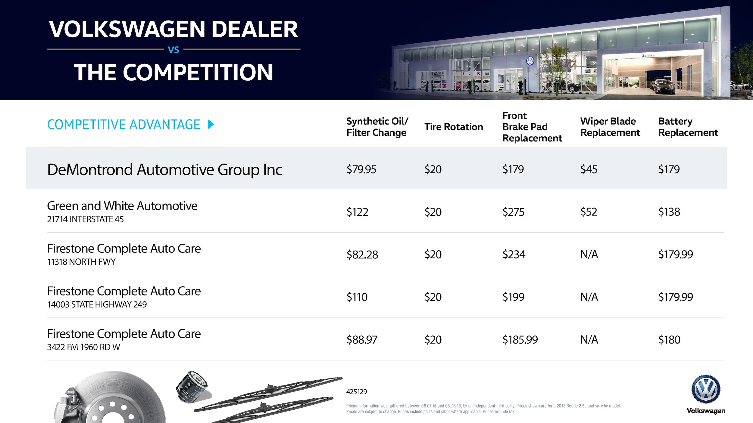 VW Service vs Competition.jpg