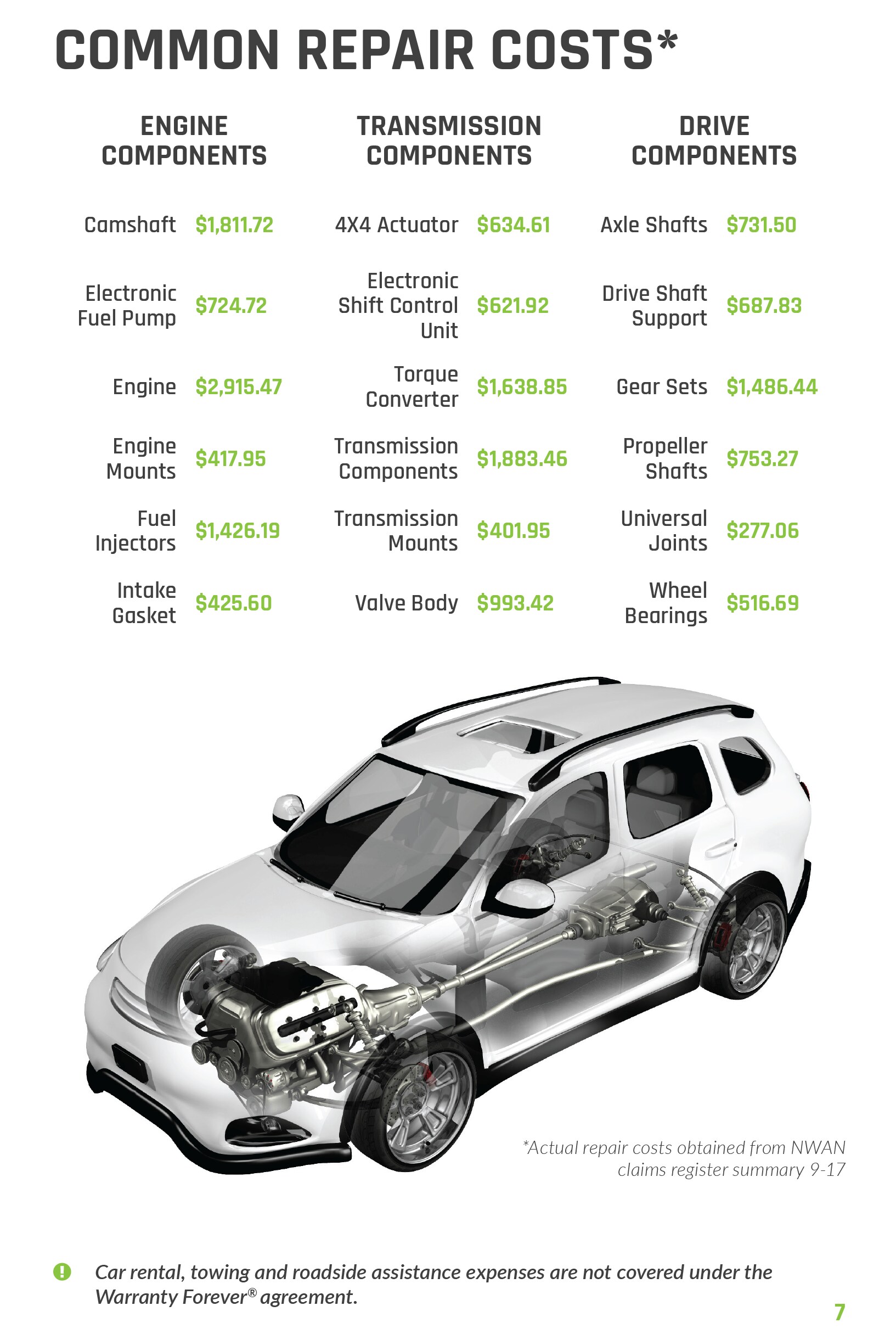 common-repair-costs.png