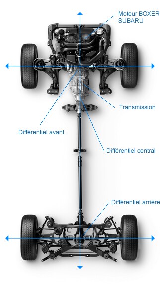 drivetrain_french.jpg