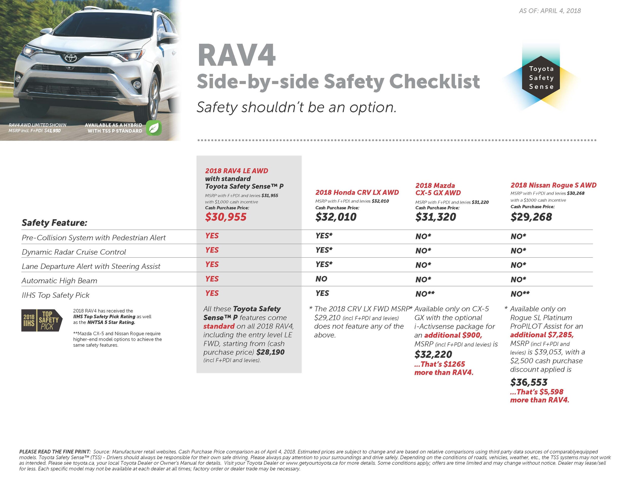 Safety Checklist_RAV4 April 2018.jpg