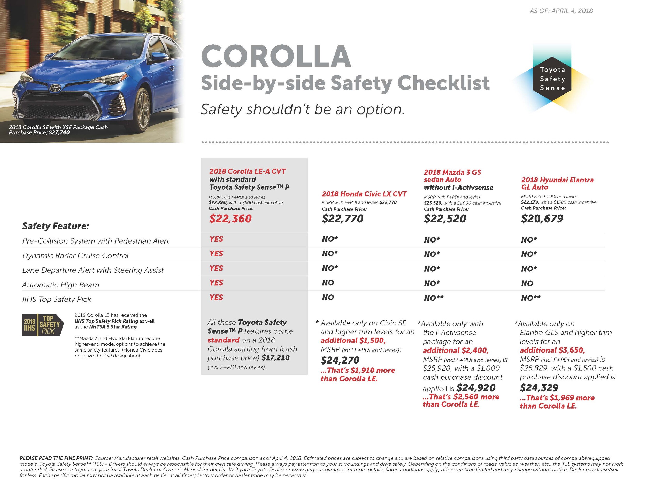 Safety Checklist_Corolla April 2018.jpg