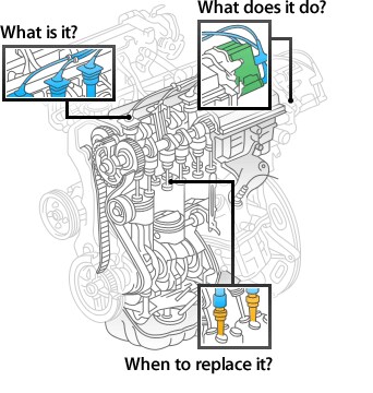 Toyota Engine