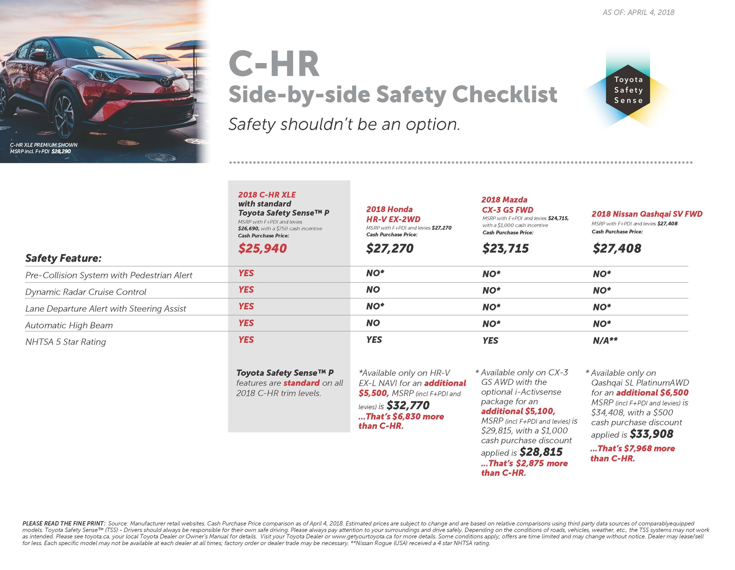 Safety Checklist_CHR April 2018.jpg