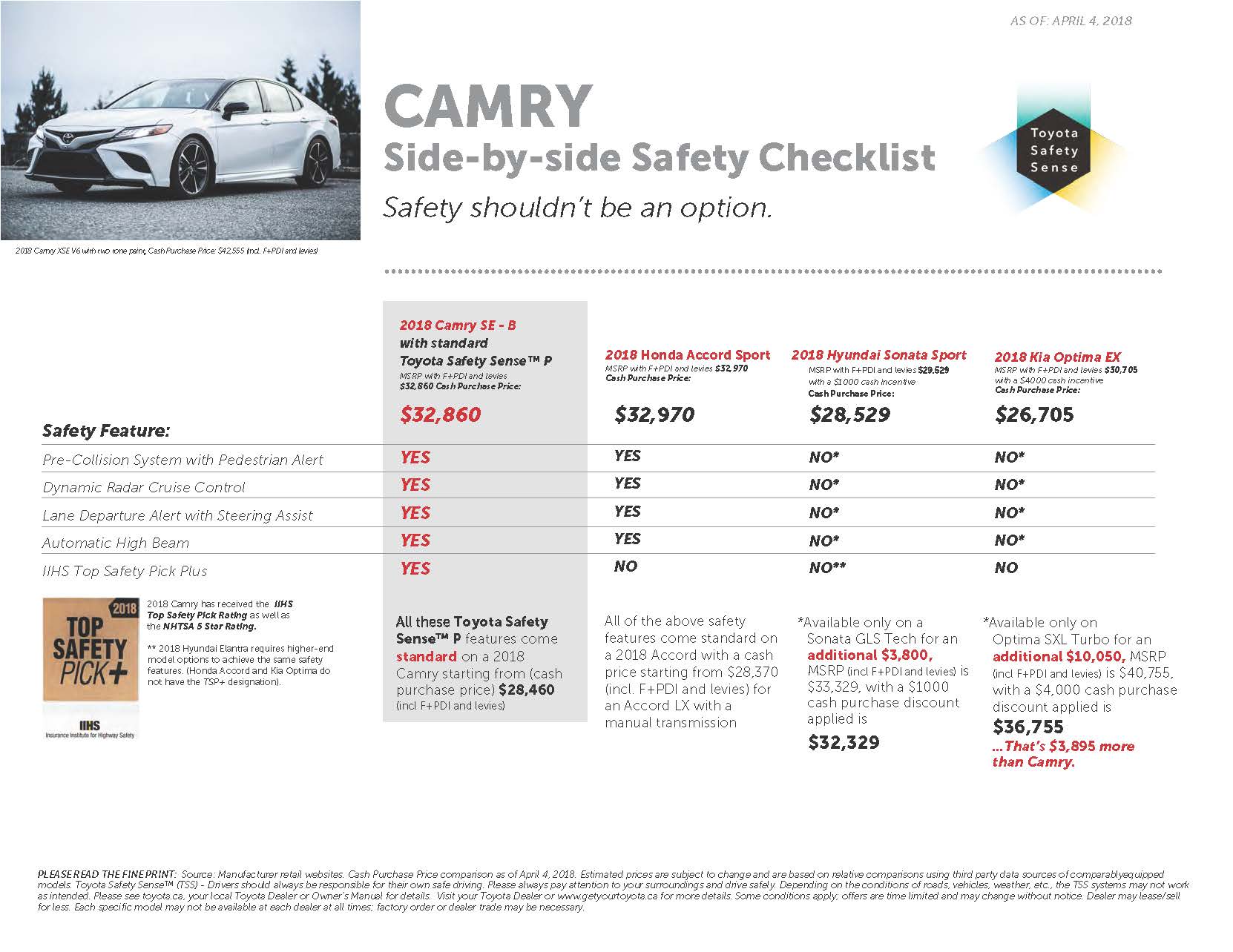 Safety Checklist_Camry April 2018.jpg