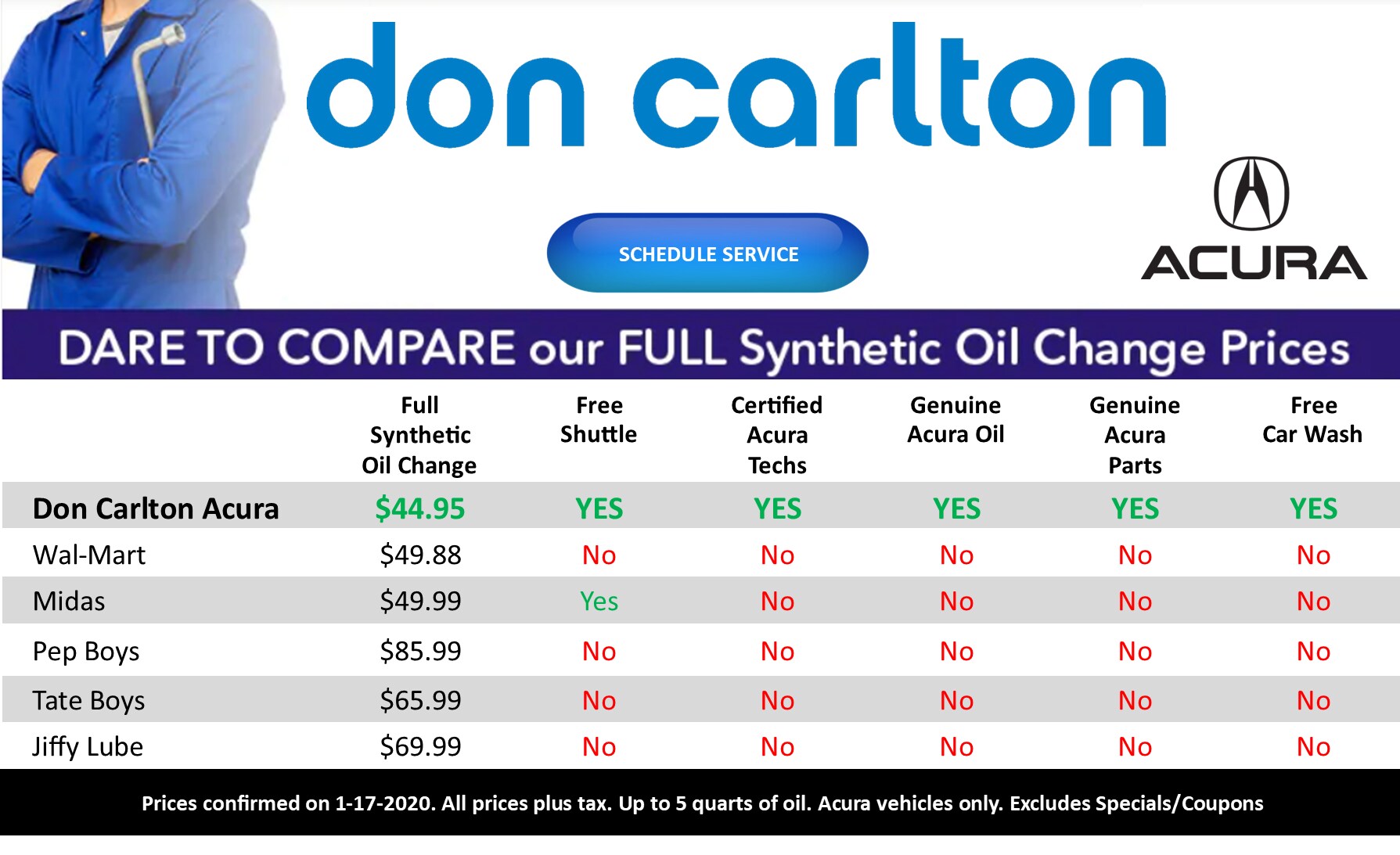 Acura Synthetic Comparison.png