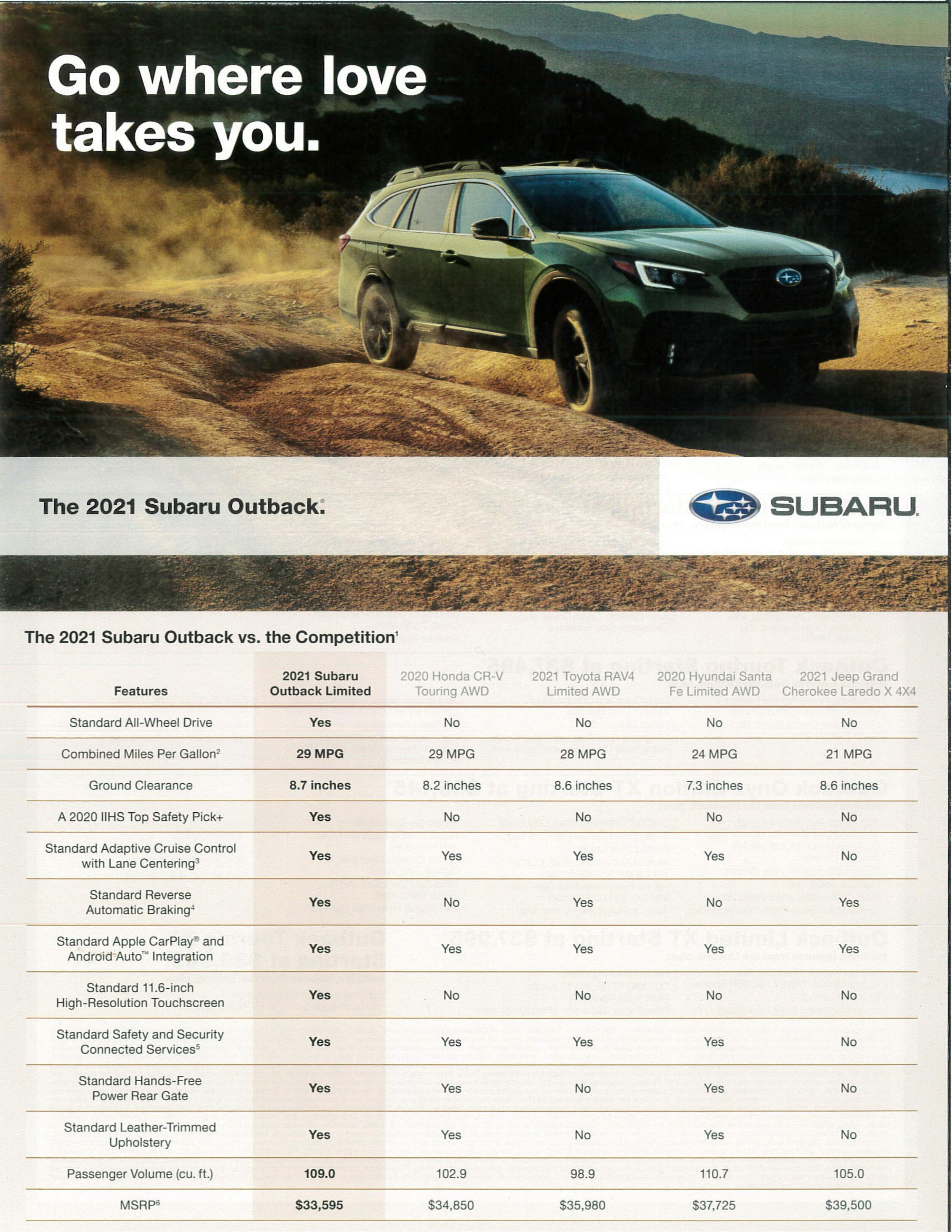 2021_Subaru_Outback_Comparison.jpg