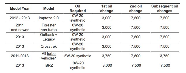 Oil_Mileage.jpg