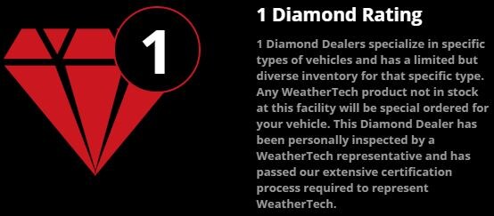 weathertechrating.JPG