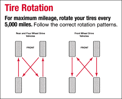 TireRotation.gif