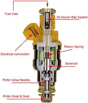 Fuel-Injector.jpg