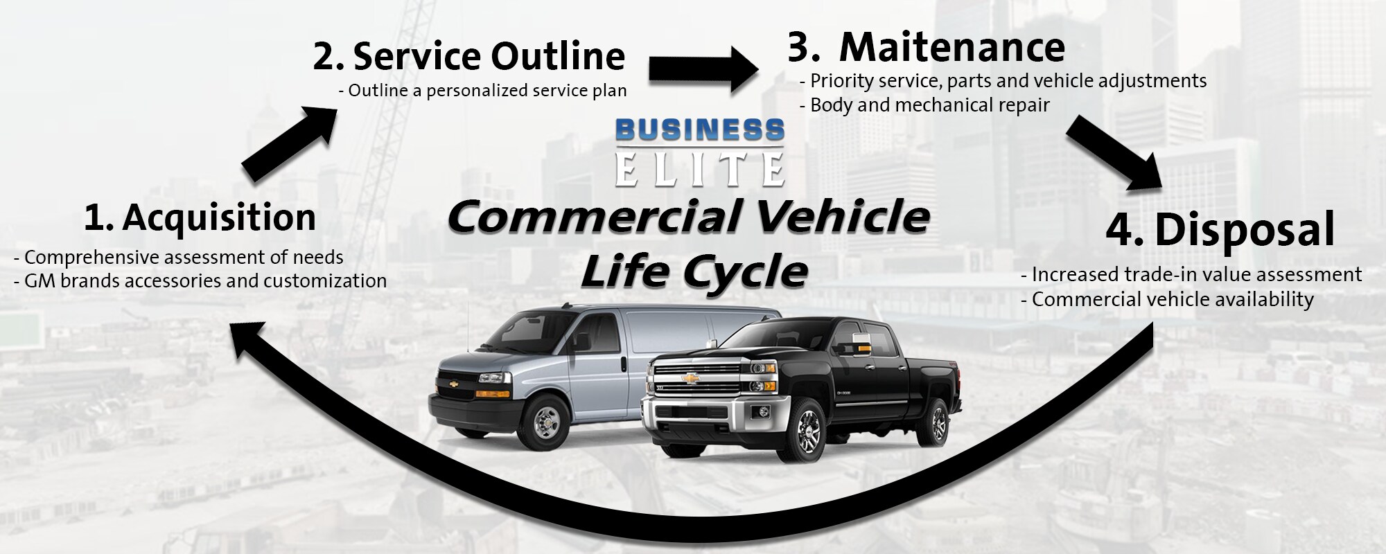 Business Elite Lifecycle.png