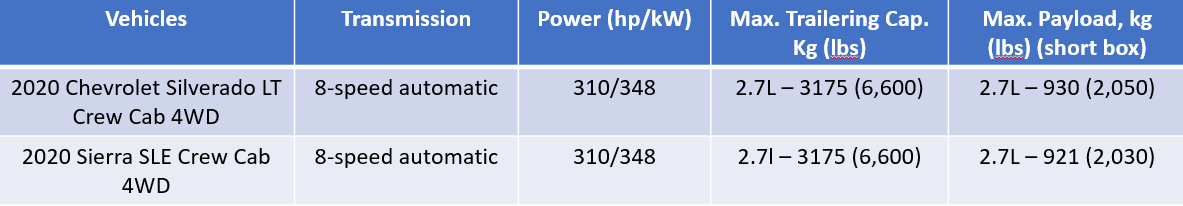 ENGINE SPECIFICATIONS 2020.PNG