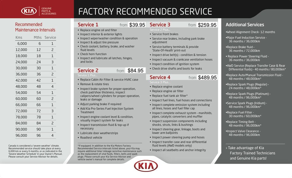 Factory Recommended Service Durham Kia