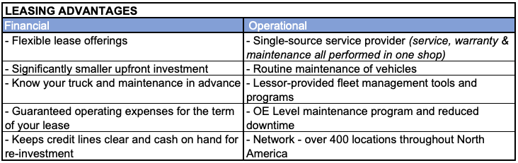 Leasing Advantages.png