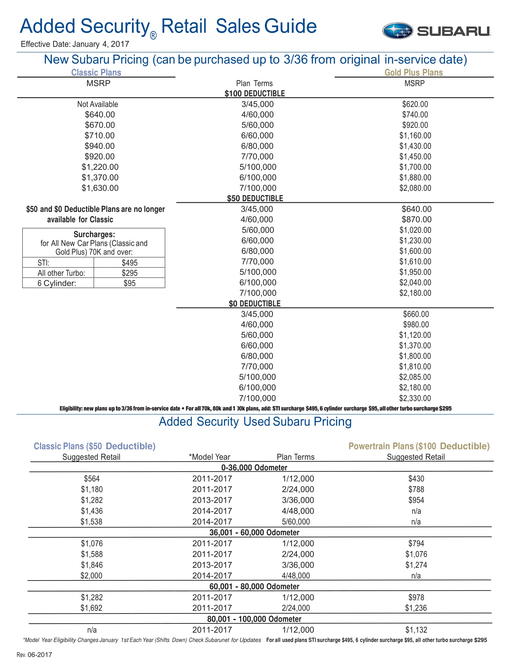 2017 Added Security Retail Guide-1.jpg