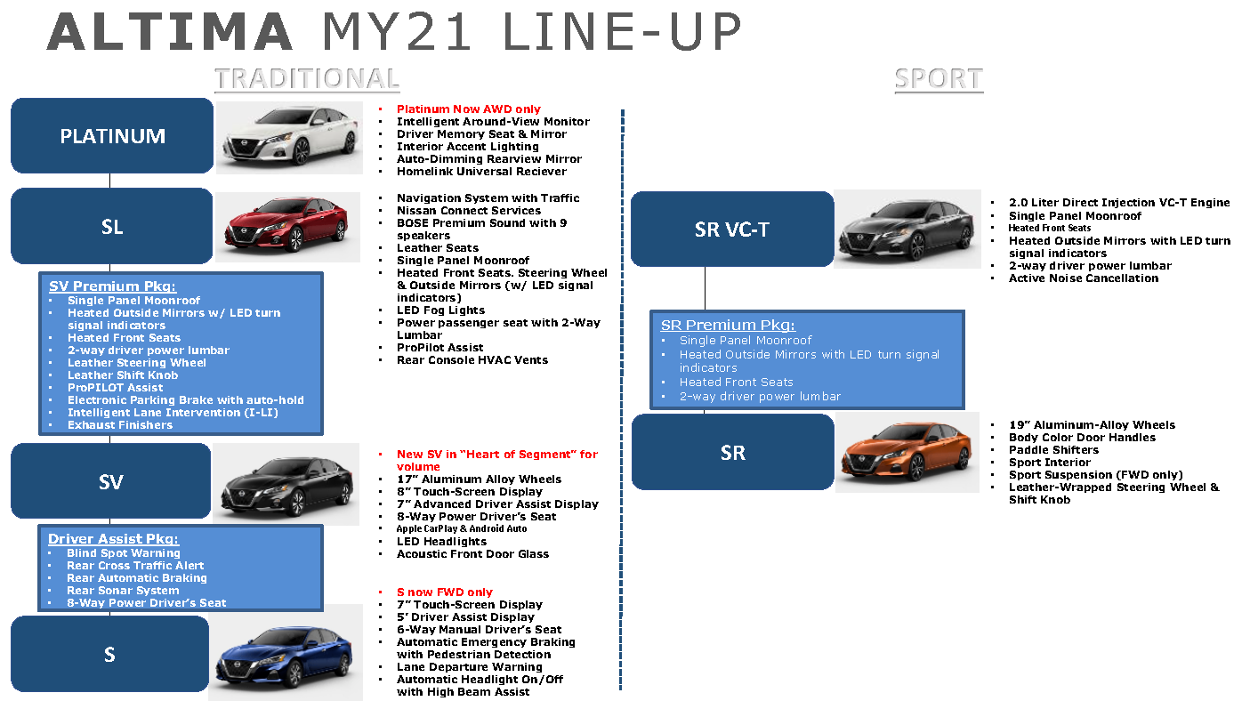 Altima - Key Lineup_Page_4.png