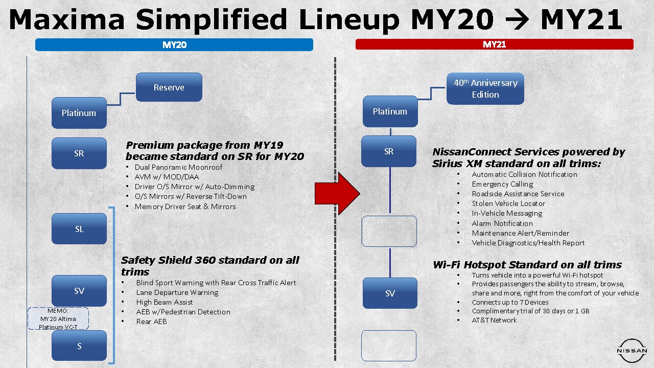 Maxima - Key Lineup_Page_3.png