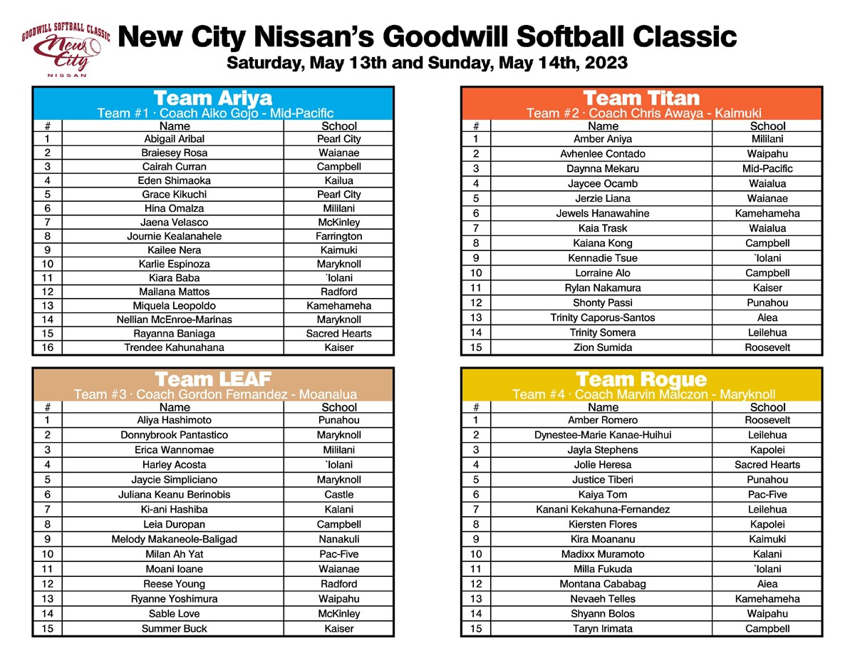 2023 Softball Classic Roster.jpg