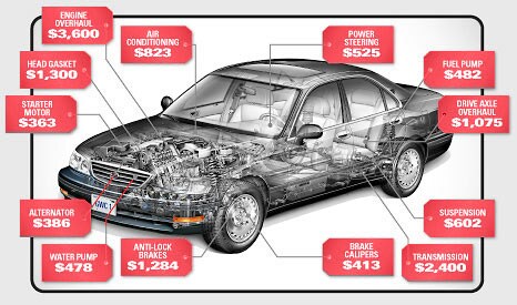 extended-auto-warranty-costs.jpg