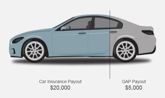 gap-coverage.jpg