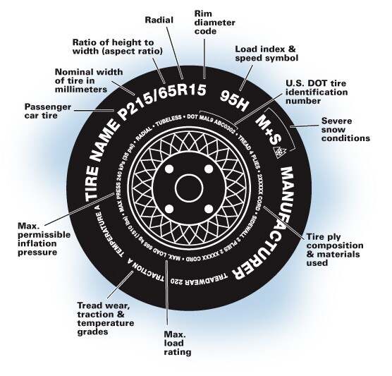 Tire Center side view.jpg