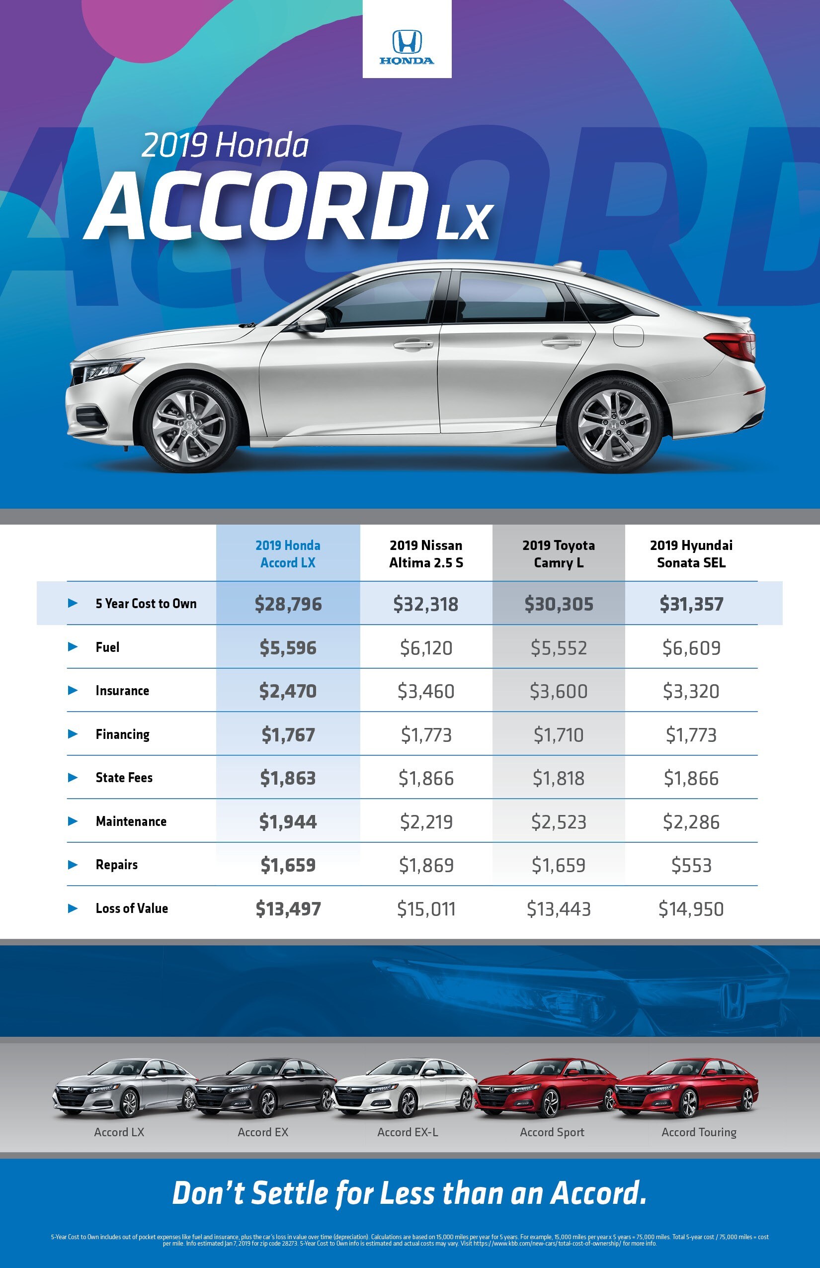 2019hondaaccord