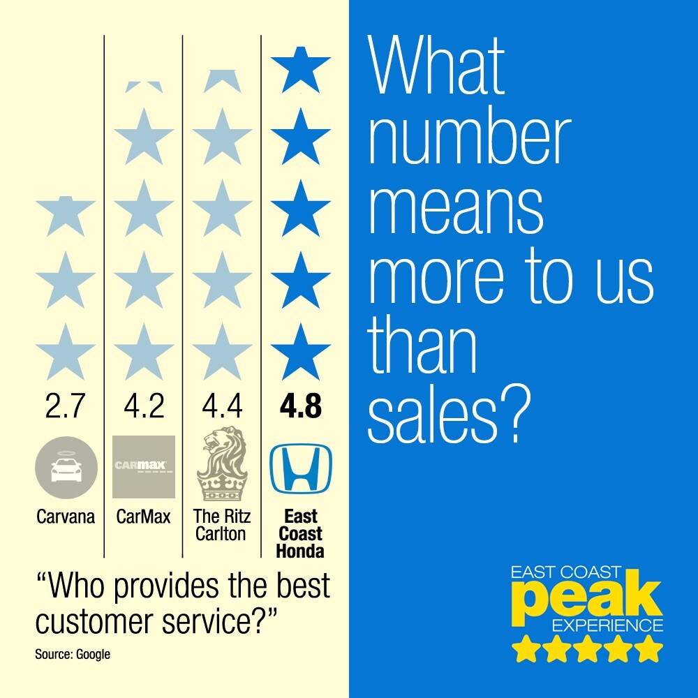 Google Ratings Graphic 4.jpg