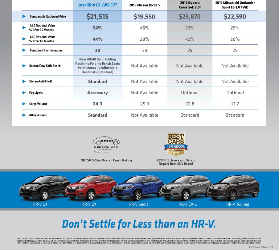 2019 HR-V Cost Of Ownership.png