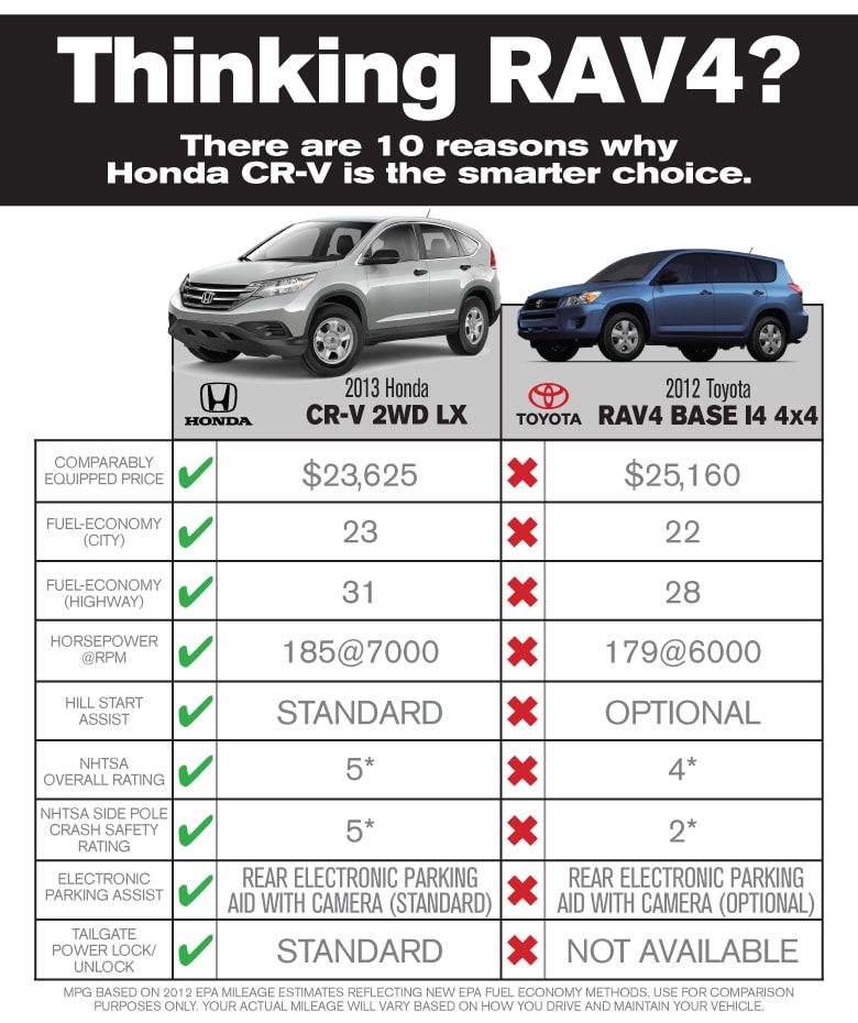 2024 Honda Cr V Trim Level Comparison Chart Alyce Atalanta