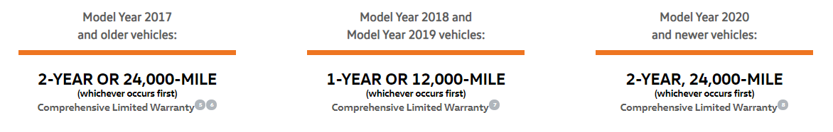 2021 Volkswagen certified pre-owned.png