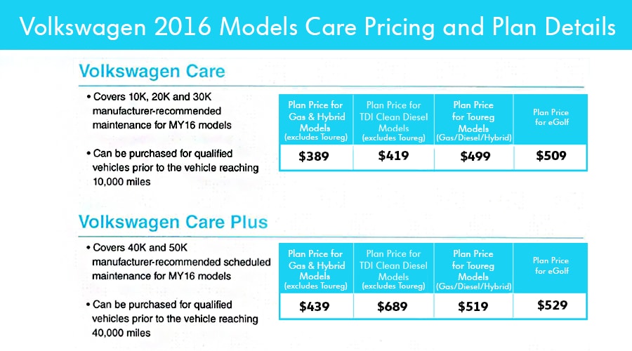 VW 2016 Pricing Plan.png