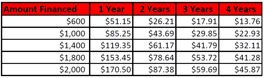 MPI Finance Example