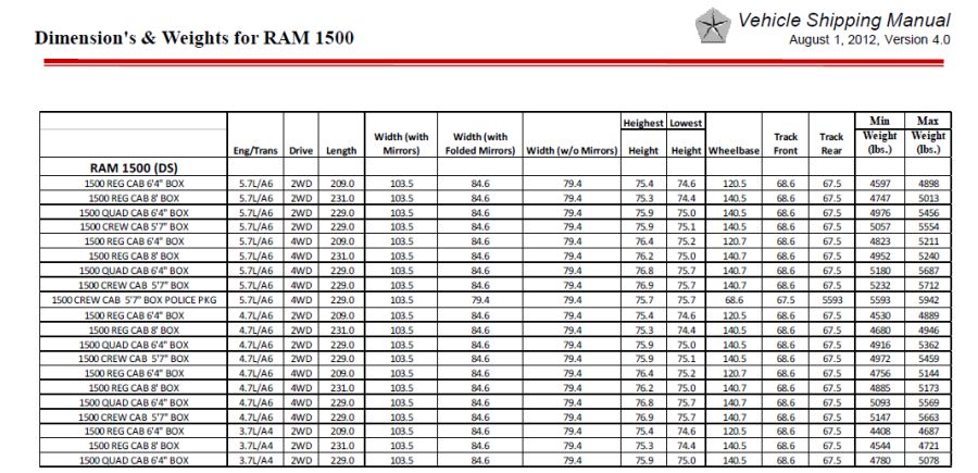 Ram 1500 Spec Sheet Ram Spec Sheet near Sparta TN