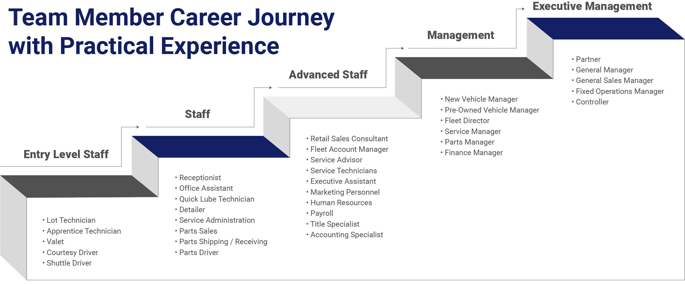 Career Advancement.jpg