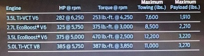 Ford-Tow-ratings.jpg