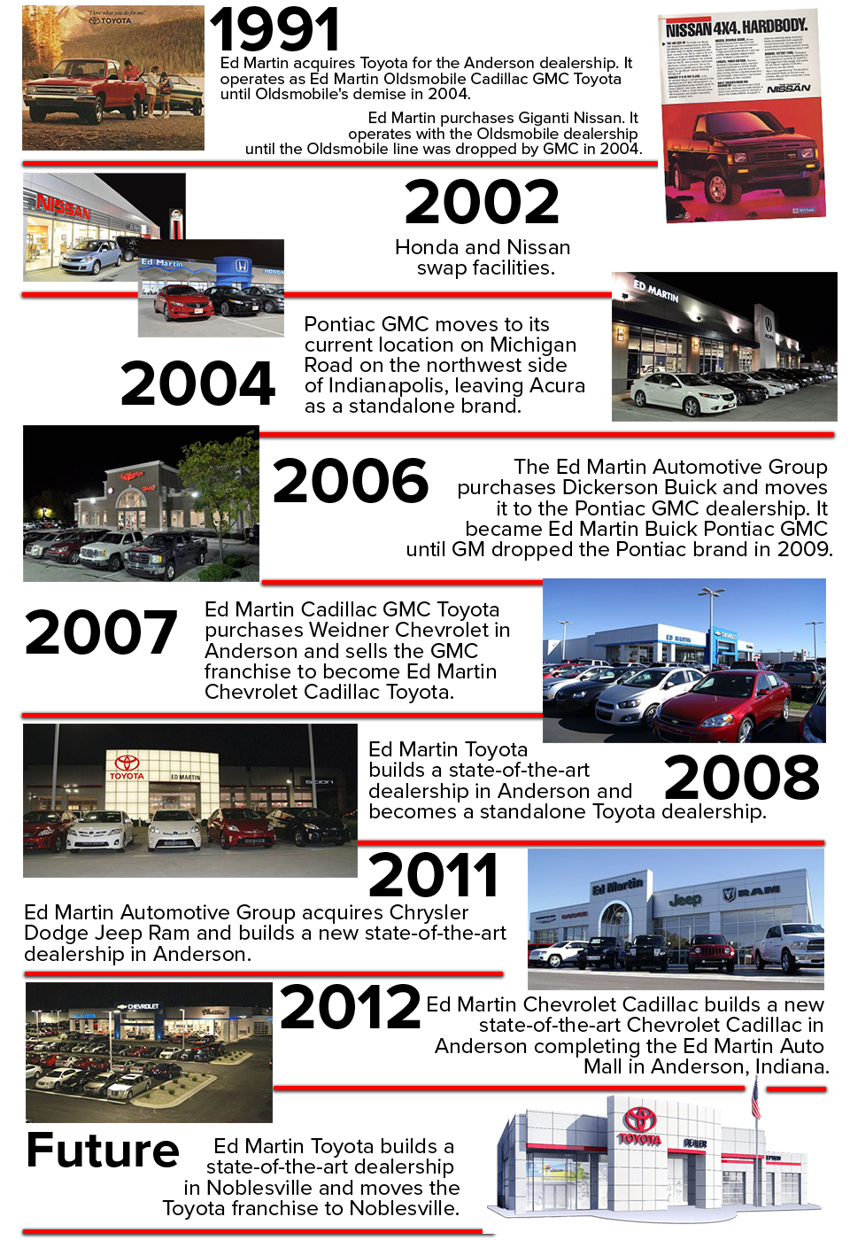 ed martin history auto dealership 3.png