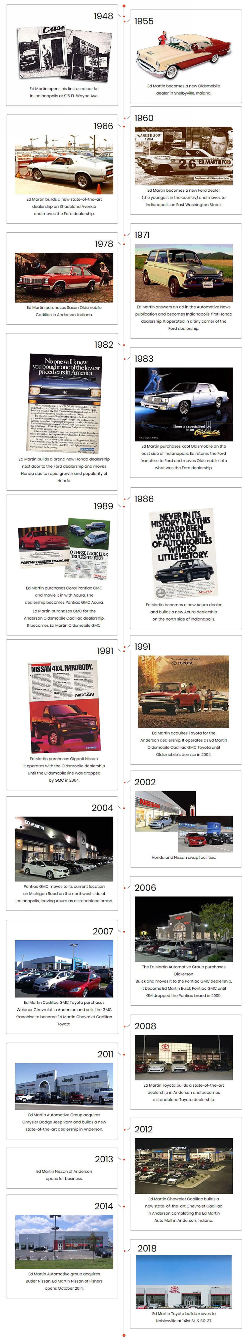Ed Martin History