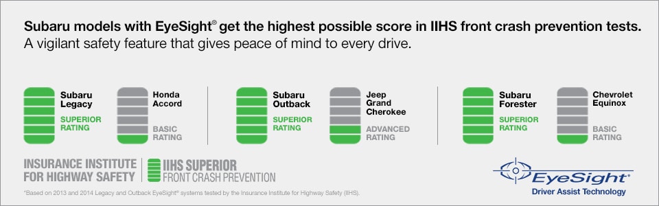 Subaru EyeSight