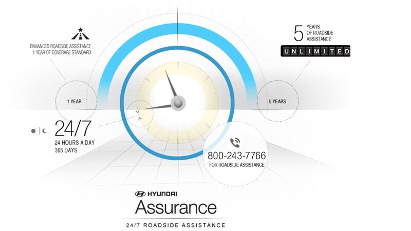 Hyundai Roadside Assistance.jpg