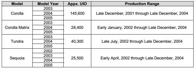 Recall Information