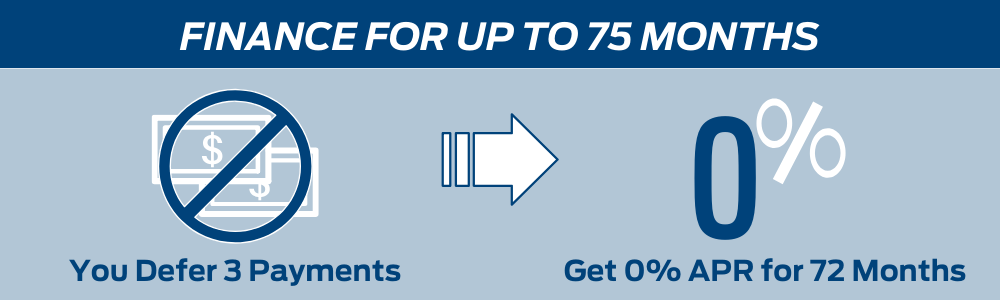 CFCT_COVID_SiteGraphic_Finance75Months.png