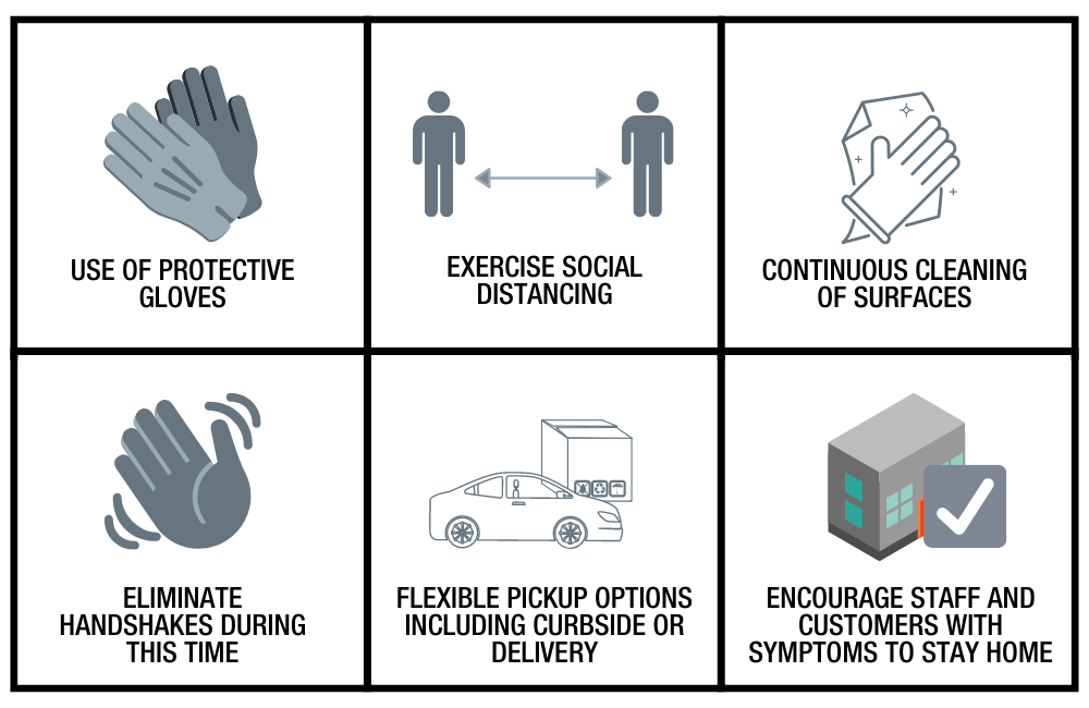 AllRoads_COVID_SafetyEffortsGraphic.png