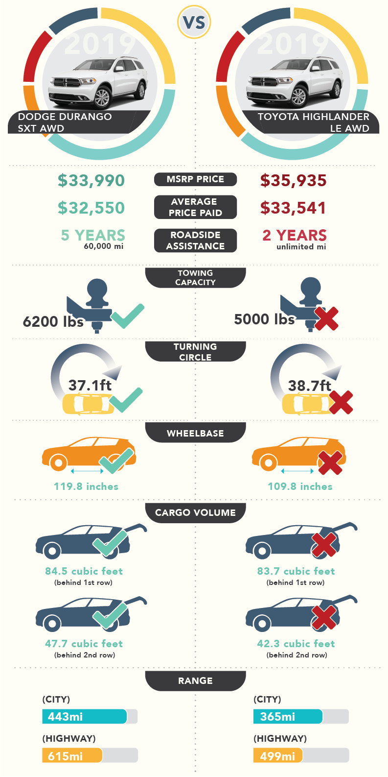 Dodge_Durango_vs_Toyota_Highlander PNG.png infographic comparing dodge durango to toyota highlander