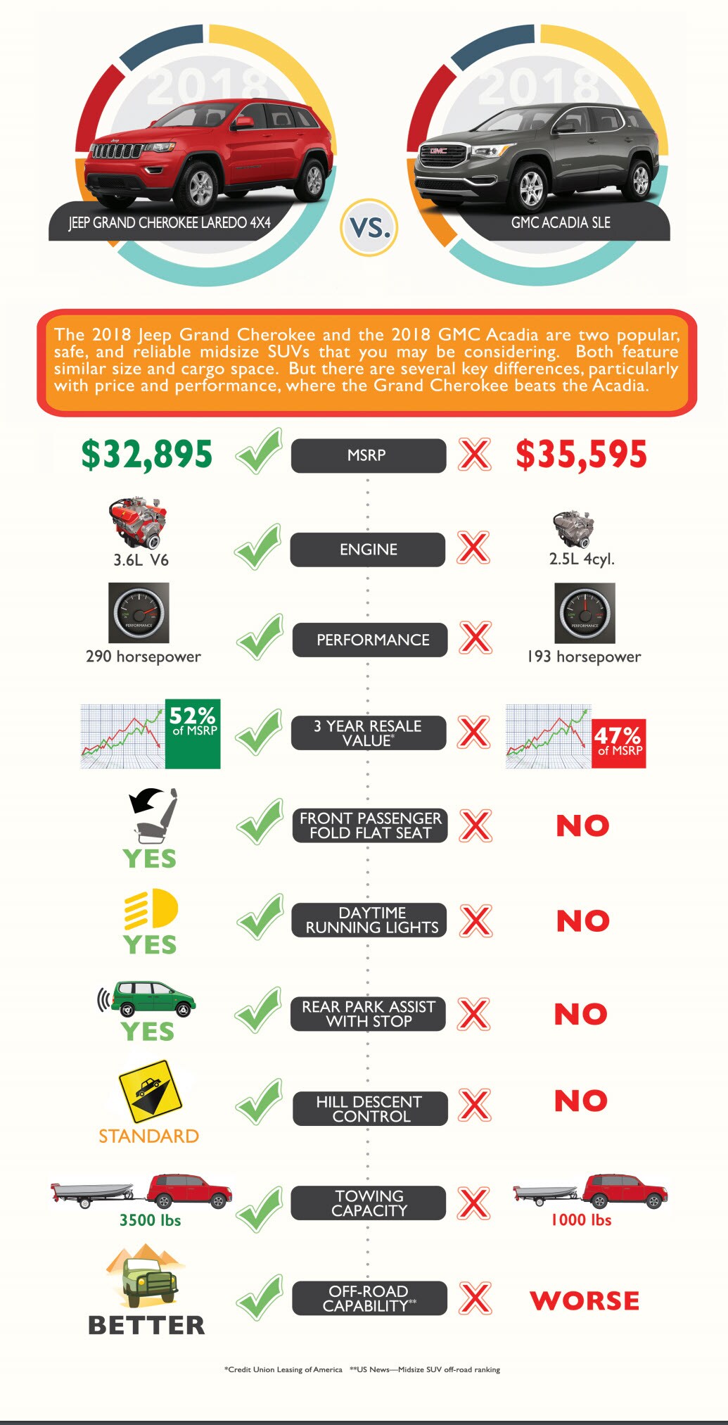 Grand Cherokee vs acadia infographic.jpg Grand Cherokee vs acadia infographic