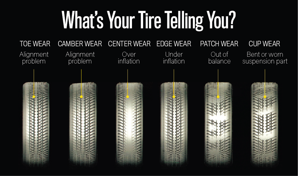 Tire Service Wear Patterns That Identify Service Problems